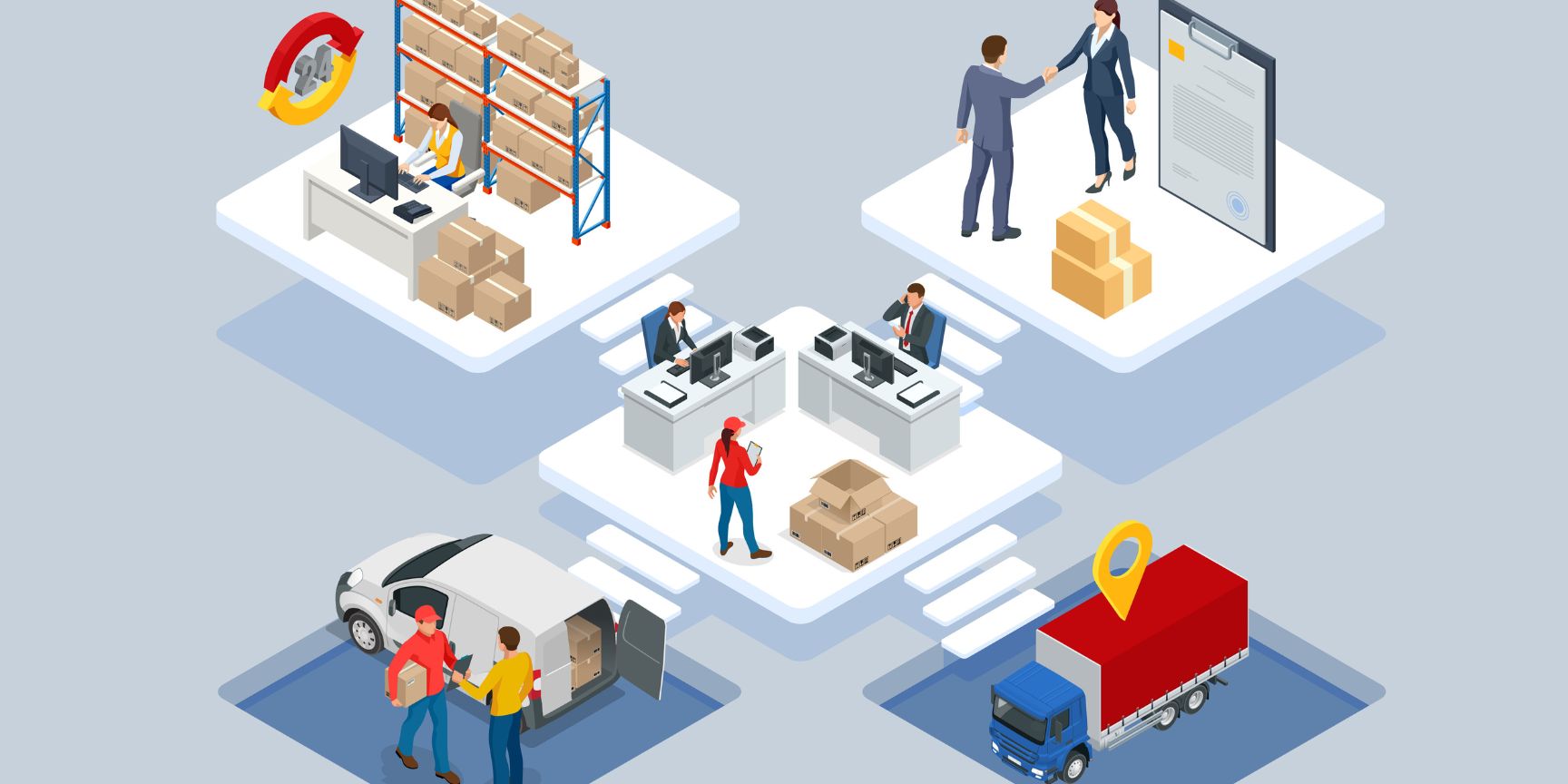 Logistik, Beschaffungslogistik, Produktionslogistik, Transportlogistik, Rückführungslogistik, Entsorgungslogistik, Servicelogistik, Innovationslogistik
